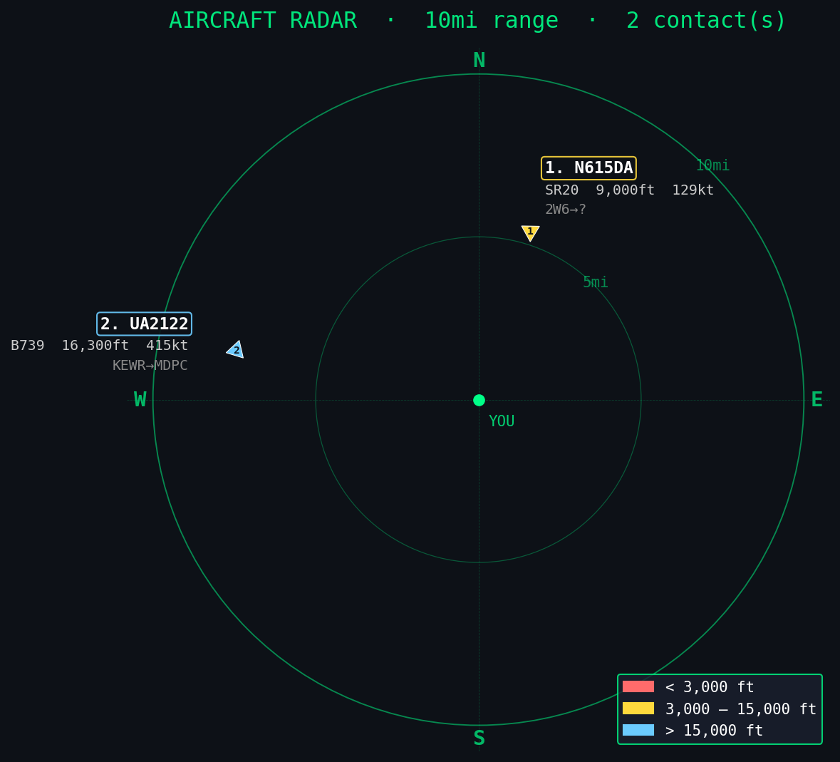 Live aircraft radar over Wanamassa NJ